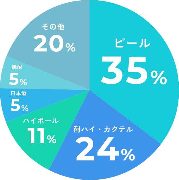 好きなお酒